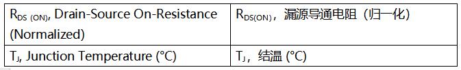 SiC MOSFET技術(shù)賦能AI數(shù)據(jù)中心，實(shí)現(xiàn)電源轉(zhuǎn)換能效質(zhì)的飛躍