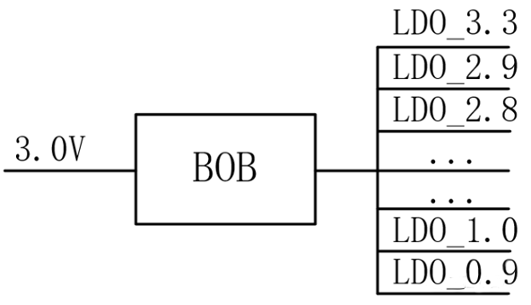 【干貨】強(qiáng)大的4開(kāi)關(guān)升降壓BOB電源，可升可降、能大能小