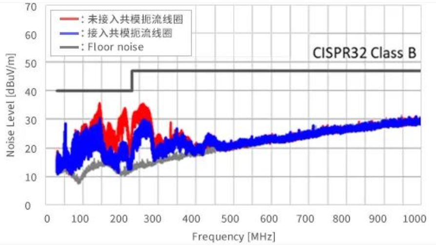 如何應(yīng)對USB大功率充電器DC-DC轉(zhuǎn)換器的開關(guān)噪聲？