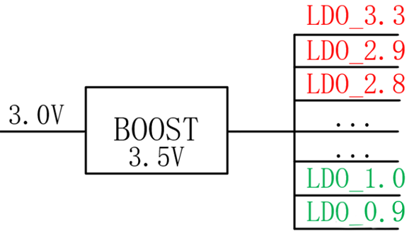 【干貨】強(qiáng)大的4開(kāi)關(guān)升降壓BOB電源，可升可降、能大能小