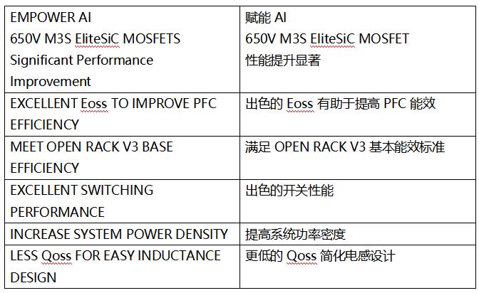 SiC MOSFET技術(shù)賦能AI數(shù)據(jù)中心，實(shí)現(xiàn)電源轉(zhuǎn)換能效質(zhì)的飛躍