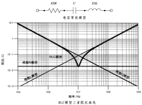 性能逆天的這種電容，你見過嗎？