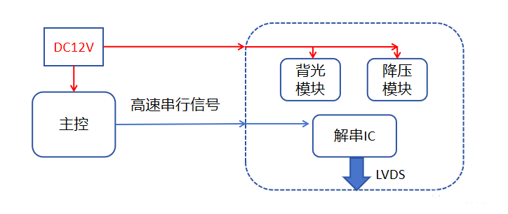 “億”招搞定奇怪頻點(diǎn)超標(biāo)問題 “億”招搞定奇怪頻點(diǎn)超標(biāo)問題