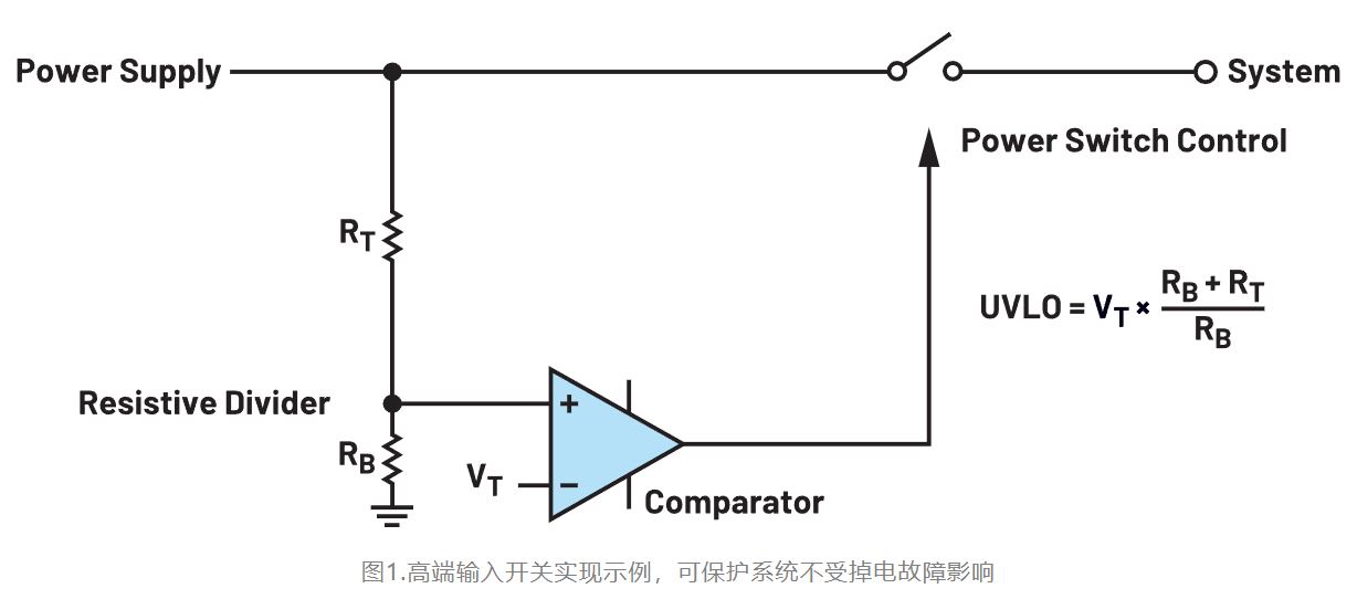 如何利用低電平有效輸出驅(qū)動(dòng)高端輸入開關(guān)？