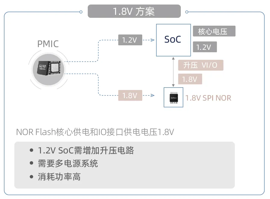 創(chuàng)新存儲如何滿足“既要、又要、還要”的苛刻設計需求