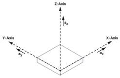 利用IMU增強機器人定位：實現(xiàn)精確導(dǎo)航的基礎(chǔ)技術(shù)