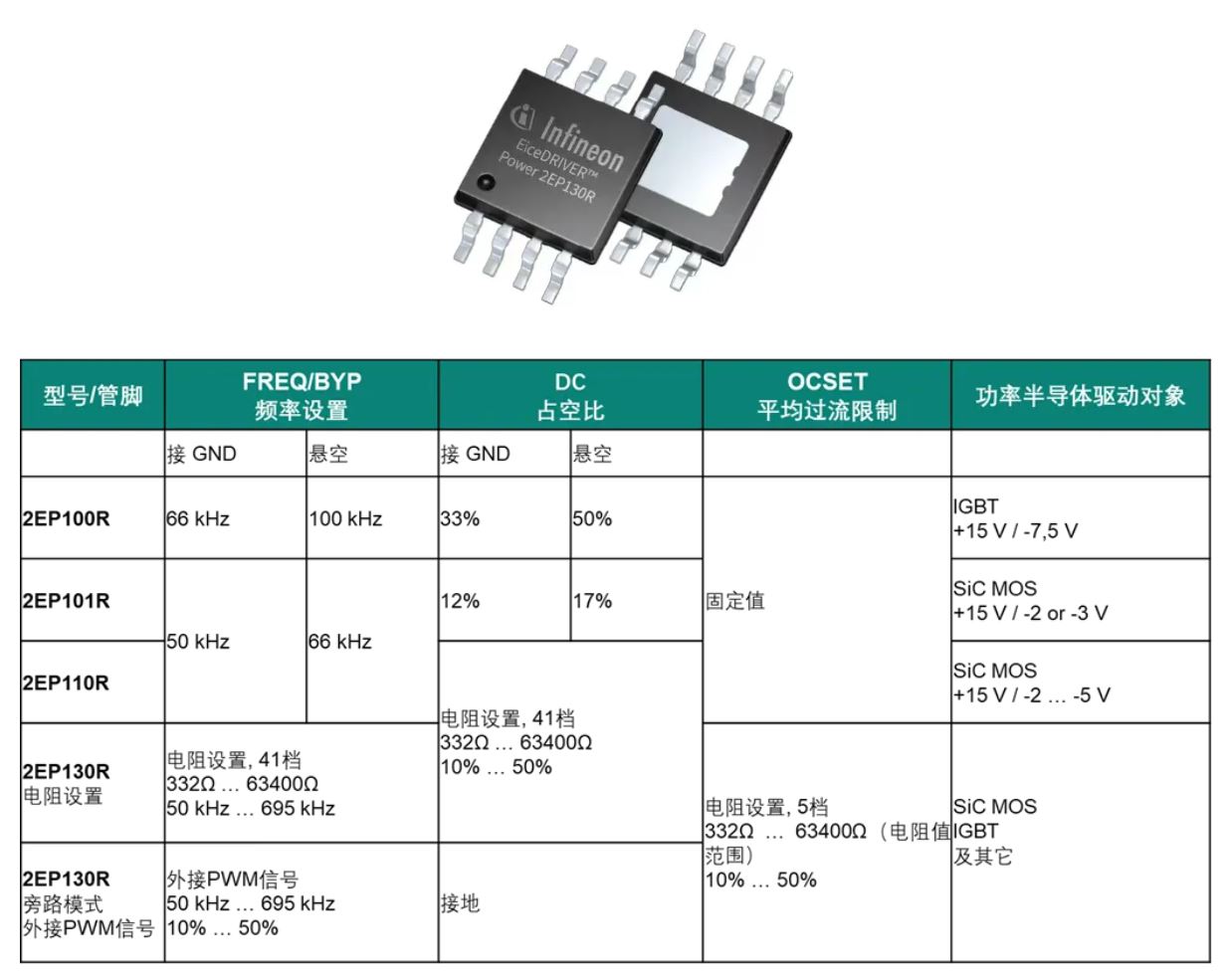 功率半導體驅(qū)動電源設(shè)計（一）綜述