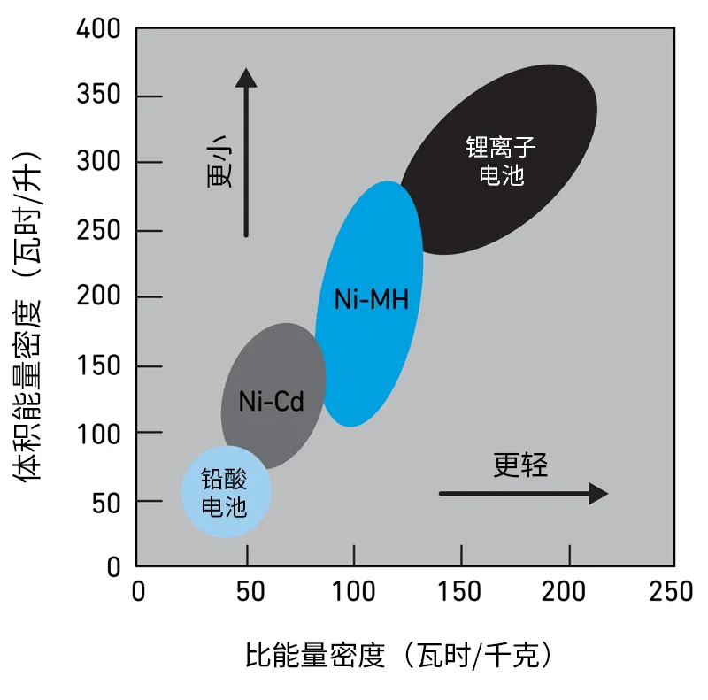 Qorvo BMS創(chuàng)新解決方案助力精準(zhǔn)SOC和SOH監(jiān)測，應(yīng)對鋰離子電池挑戰(zhàn)