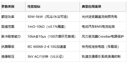 從光伏到充電樁，線(xiàn)繞電阻破解新能源設(shè)備浪涌防護(hù)難題