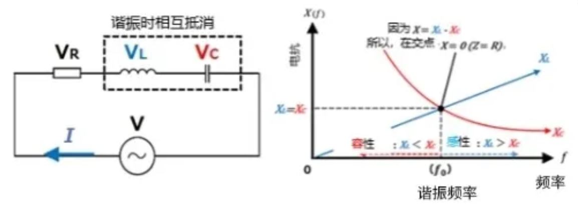 什么是電抗？電路中電流流動的阻礙