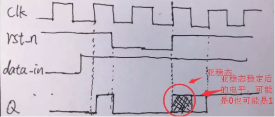 復(fù)位電路很簡單，但卻有很多門道
