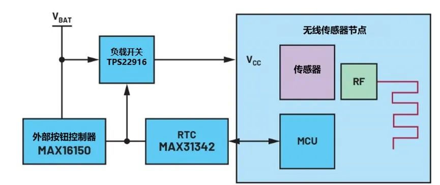 讓IoT傳感器節(jié)點(diǎn)更省電：一種新方案，令電池壽命延長20%！