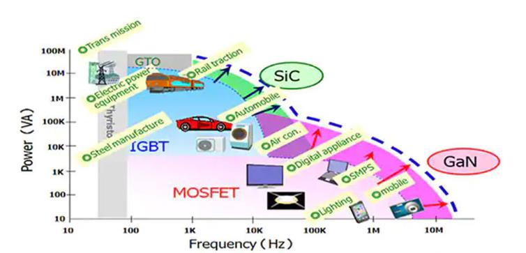 如何將第三代 SiC MOSFET 應用于電源設(shè)計以提高性能和能效