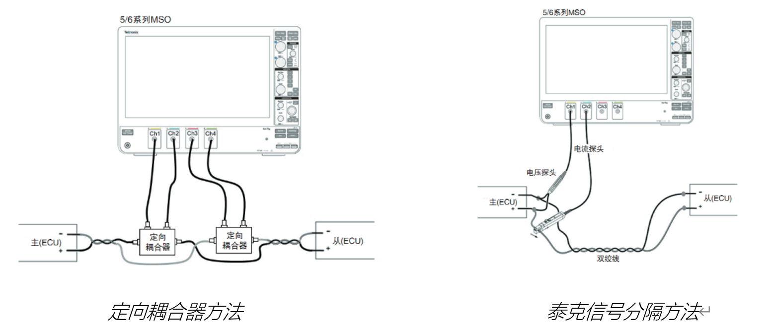 車載以太網(wǎng)“無損”測試，為智能汽車傳輸網(wǎng)絡(luò)提速
