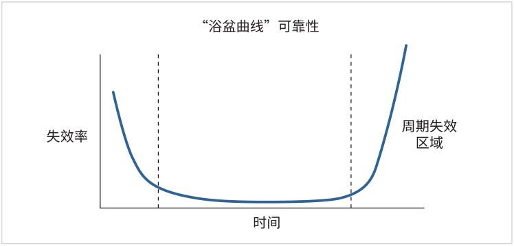 如何用4200A-SCS進行晶圓級可靠性測試？