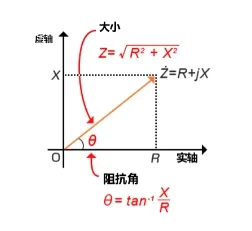 什么是電抗？電路中電流流動的阻礙