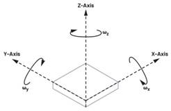 利用IMU增強機器人定位：實現(xiàn)精確導(dǎo)航的基礎(chǔ)技術(shù)