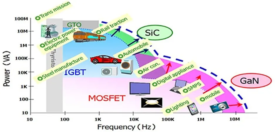 用第三代 SiC MOSFET設(shè)計(jì)電源性能和能效表現(xiàn)驚人！ 