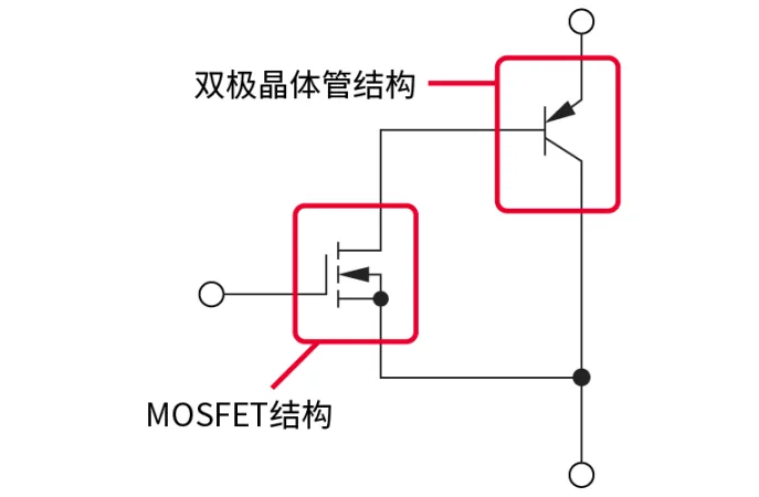 電子技術(shù)如何助力高鐵節(jié)能？