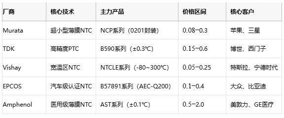 熱敏電阻技術(shù)全景解析：原理、應(yīng)用與供應(yīng)鏈戰(zhàn)略選擇