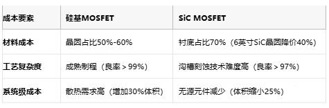 MOSFET技術(shù)解析：定義、原理與選型策略