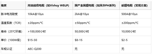 從光伏到充電樁，線(xiàn)繞電阻破解新能源設(shè)備浪涌防護(hù)難題