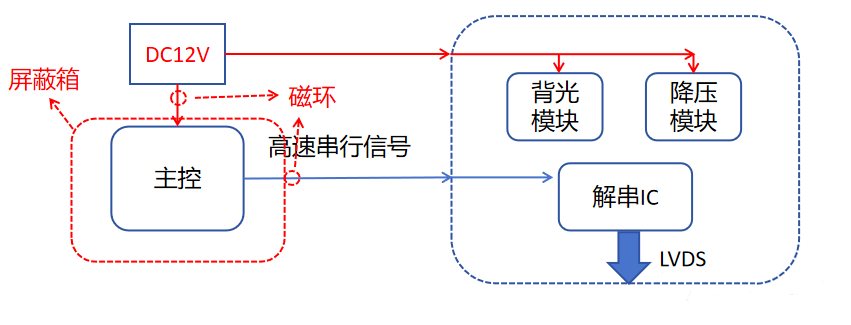 “億”招搞定奇怪頻點(diǎn)超標(biāo)問題 “億”招搞定奇怪頻點(diǎn)超標(biāo)問題