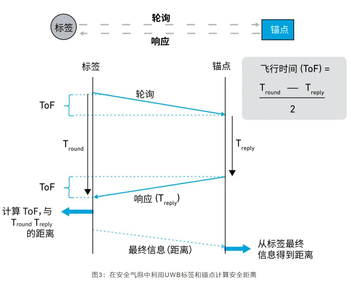 『這個(gè)知識(shí)不太冷』如何為你的應(yīng)用選擇UWB的拓?fù)浣Y(jié)構(gòu)？