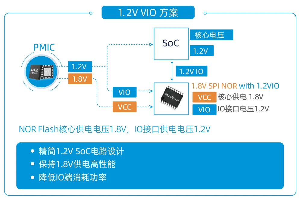 創(chuàng)新存儲如何滿足“既要、又要、還要”的苛刻設計需求