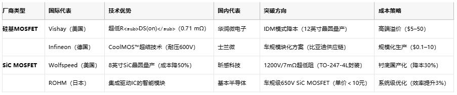 MOSFET技術(shù)解析：定義、原理與選型策略