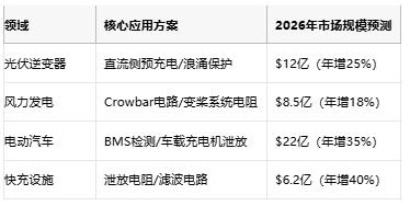 從光伏到充電樁，線(xiàn)繞電阻破解新能源設(shè)備浪涌防護(hù)難題