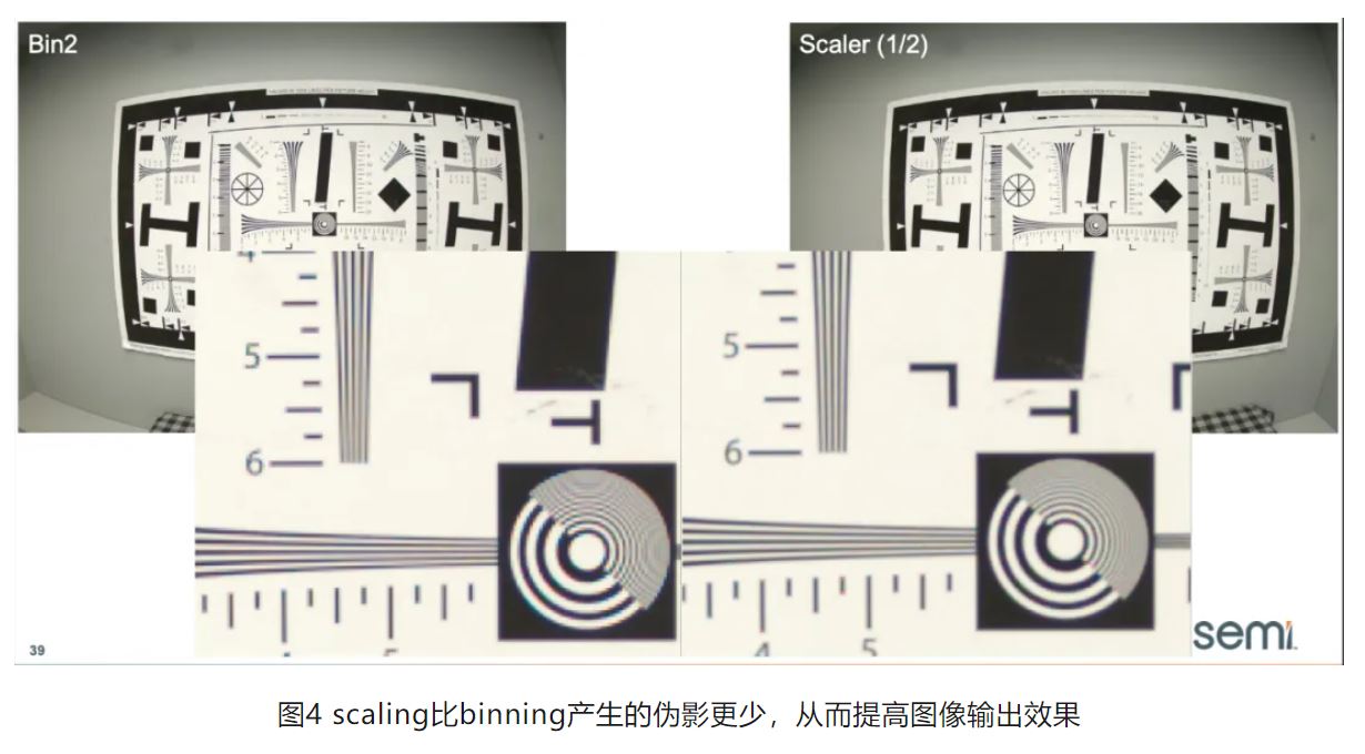 高分辨率低功耗圖像傳感器，工業(yè)5.0進階應(yīng)用必備