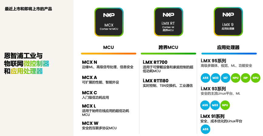 工業(yè)物聯(lián)網(wǎng)AI轉(zhuǎn)型革命下，恩智浦MCU/MPU如何幫助中國客戶更“AI”