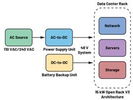  圖3.輕度混合動(dòng)力電動(dòng)汽車中48 V與12 V之間的電氣隔離3  安全是所有電氣系統(tǒng)的重中之重。雖然48 V電源電壓不是特別高，但也必須配備足夠的安全預(yù)防措施，例如電路保護(hù)、隔離柵和接地，以避免與電氣故障相關(guān)的風(fēng)險(xiǎn)。48 V和12 V系統(tǒng)應(yīng)用就使用了隔離柵來實(shí)現(xiàn)電氣隔離，如圖3所示。BBU模塊Modbus?通信方法借助ADM2561E在BBU模塊與BBU架之間建立隔離通信。  通信協(xié)議