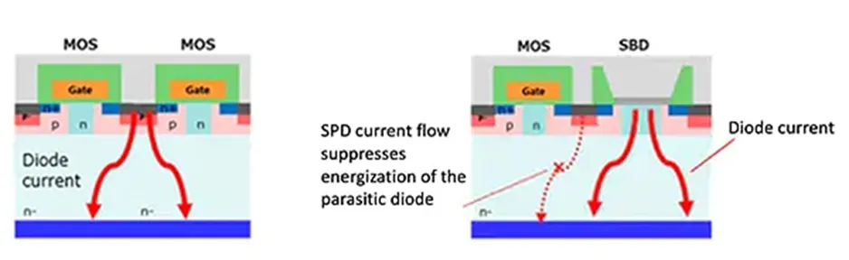 用第三代 SiC MOSFET設(shè)計(jì)電源性能和能效表現(xiàn)驚人！ 