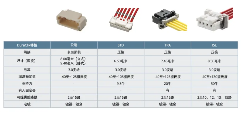 既要緊湊，又要耐用：這樣的連接器哪里找？