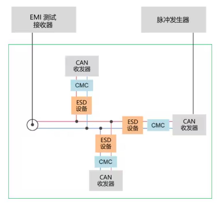 選擇合適的ESD保護(hù)元件有多重要？