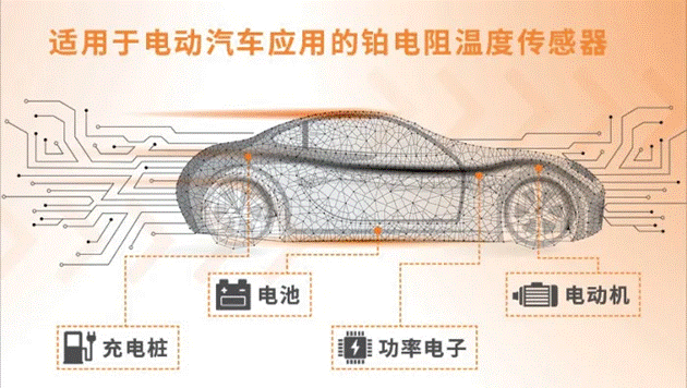 車用TVS、電阻和溫度傳感器選型：三款位居C位的元件，推薦給你