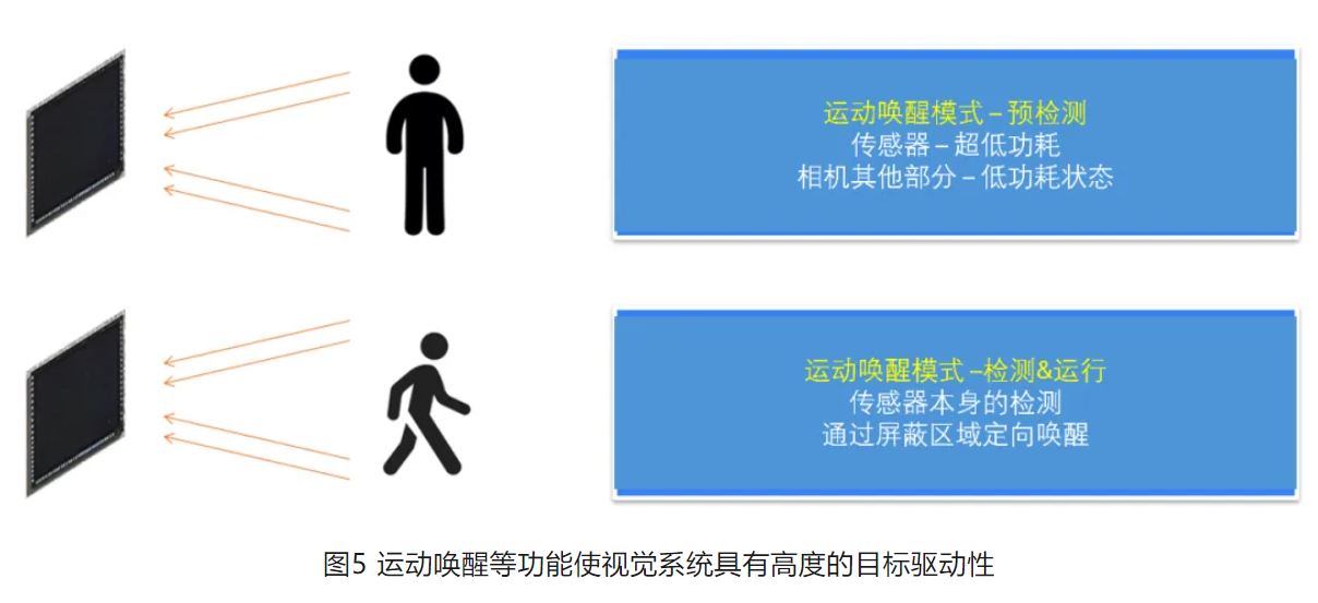 高分辨率低功耗圖像傳感器，工業(yè)5.0進階應(yīng)用必備