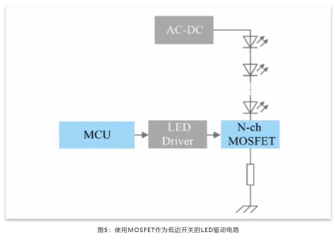 能效革命 智控未來，LED照明產(chǎn)業(yè)駛向千億級快車道
