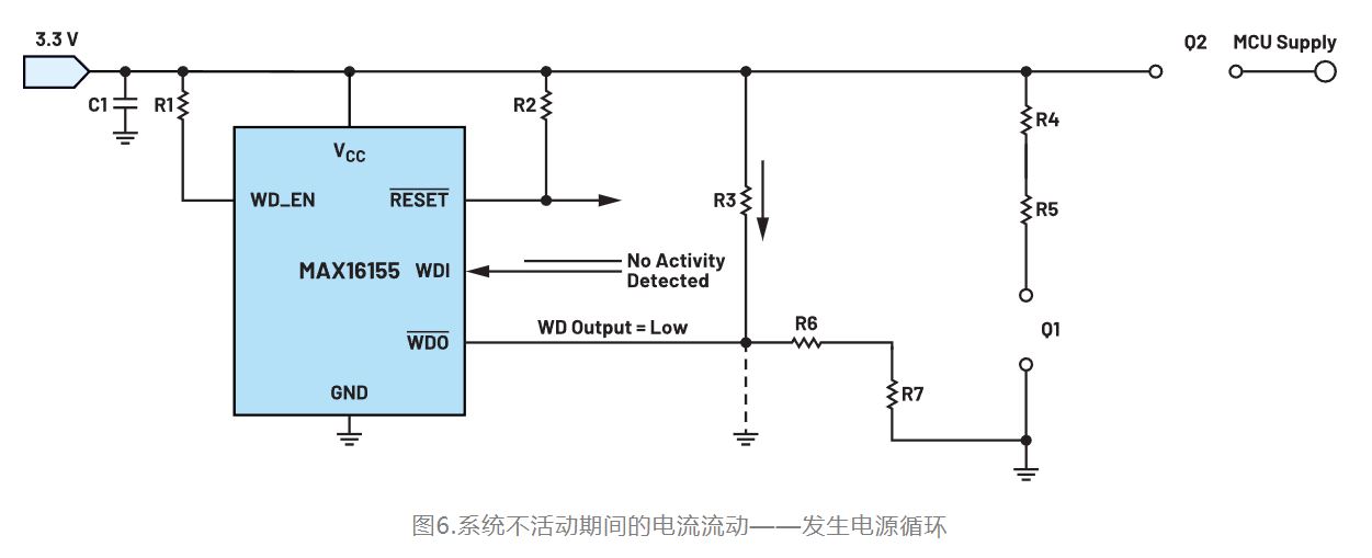 如何利用低電平有效輸出驅(qū)動(dòng)高端輸入開關(guān)？