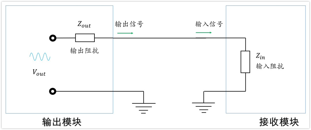 深入淺出理解輸入輸出阻抗（有案例、好懂）