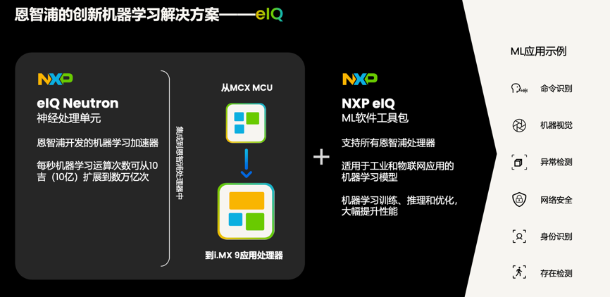 工業(yè)物聯(lián)網(wǎng)AI轉(zhuǎn)型革命下，恩智浦MCU/MPU如何幫助中國客戶更“AI”