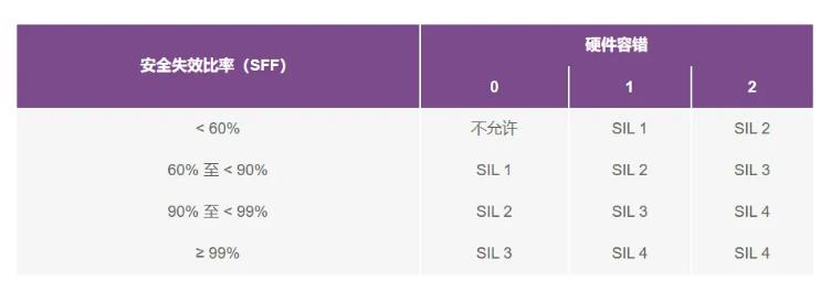 如何使用高性能監(jiān)控電路來提高工業(yè)功能安全合規(guī)性？