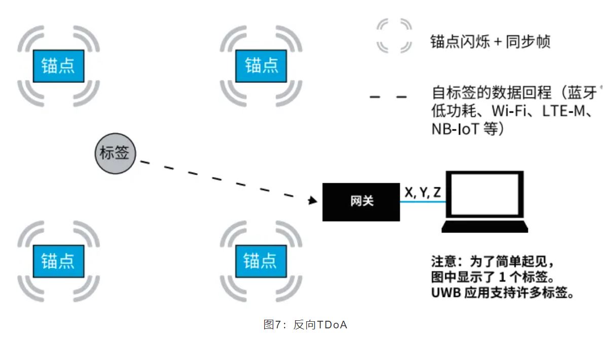 『這個(gè)知識(shí)不太冷』如何為你的應(yīng)用選擇UWB的拓?fù)浣Y(jié)構(gòu)？