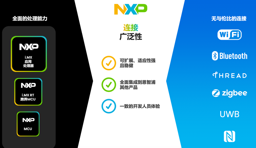 工業(yè)物聯(lián)網(wǎng)AI轉(zhuǎn)型革命下，恩智浦MCU/MPU如何幫助中國客戶更“AI”