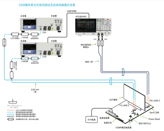 應(yīng)對一致性測試特定挑戰(zhàn)，需要可靠的PCIe 5.0 發(fā)射機驗證