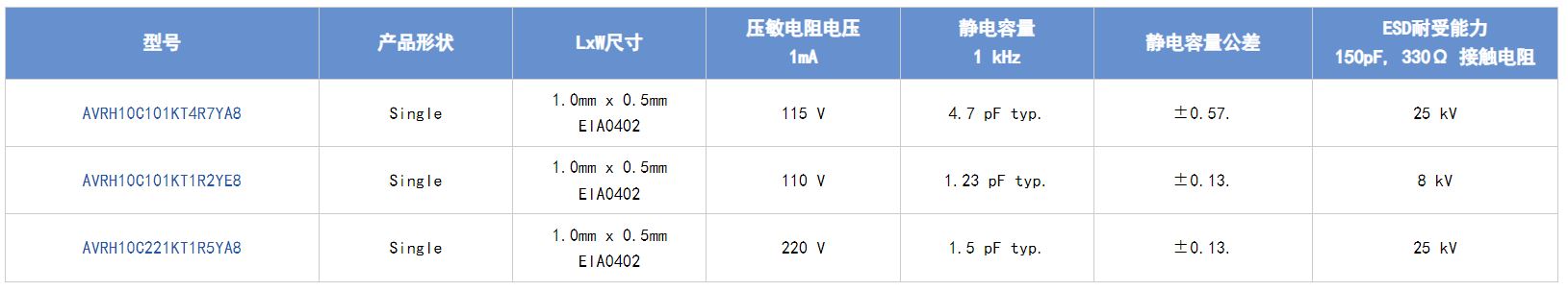 選擇合適的ESD保護(hù)元件有多重要？