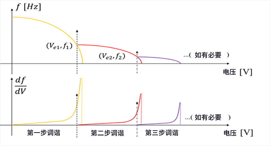 漲知識了！MEMS也可以用來監(jiān)測地震