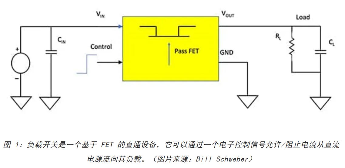 電源軌難管理？試試這些新型的負(fù)載開關(guān) IC！